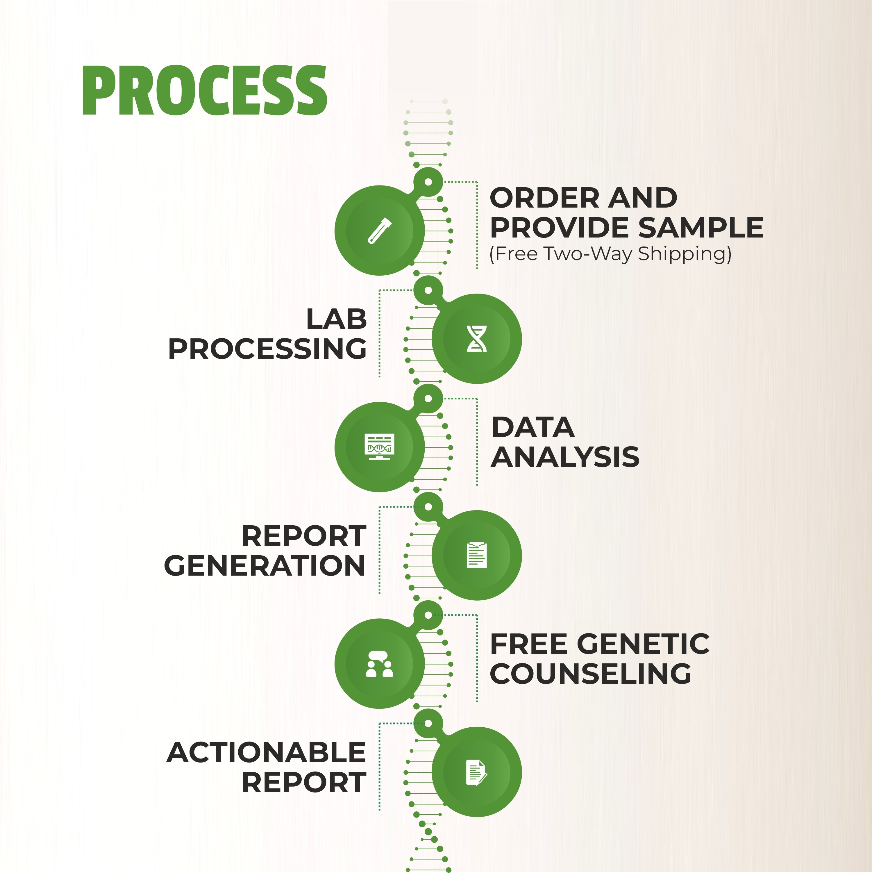 What is Genetic Testing? Definition, Examples & How It Works – Mapmygenome