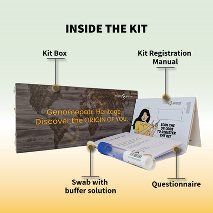మిమ్మల్ని మీరు కనుగొనండి - జెనోమ్‌పత్రి మరియు హెరిటేజ్ బండిల్