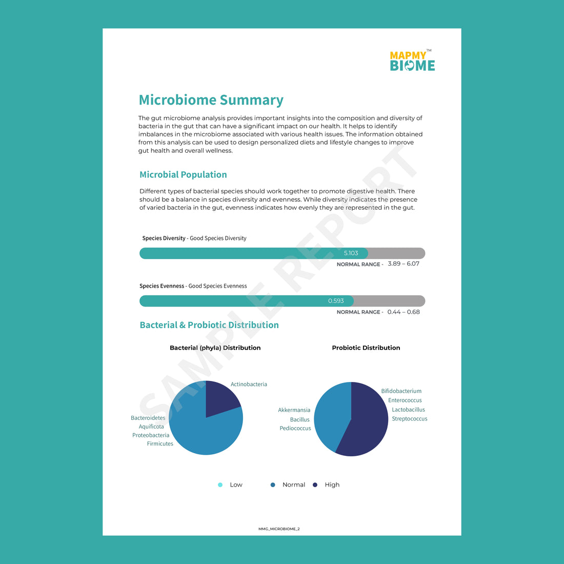 MapmyBiome Report summary