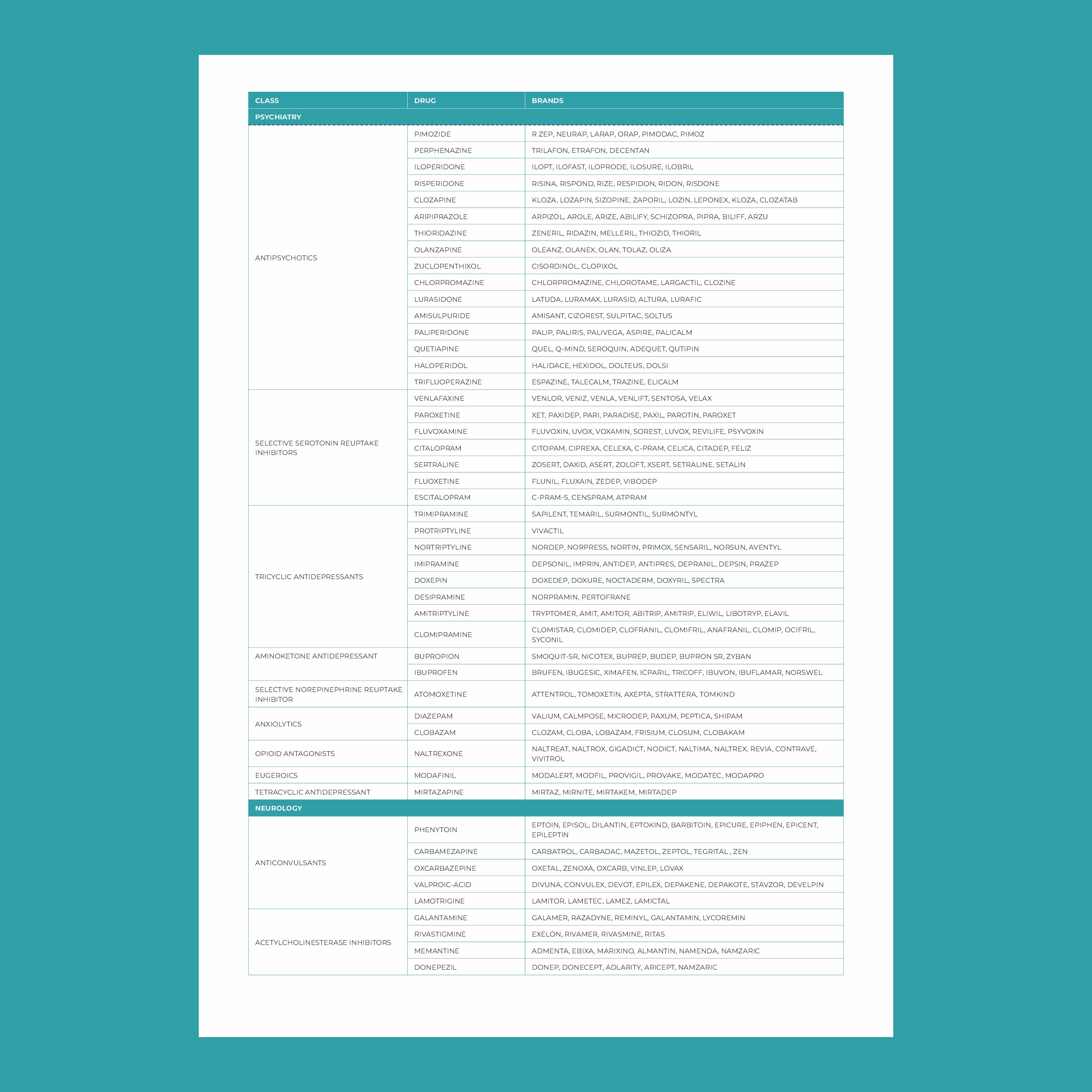 Medicamap conditions list