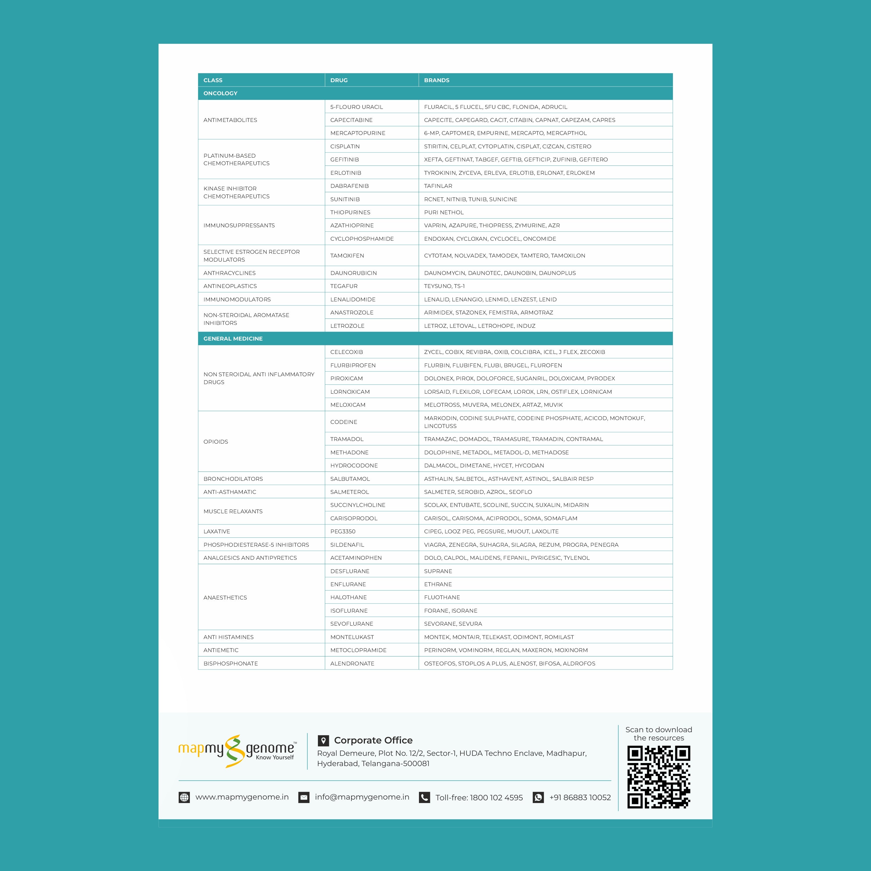 Medicamap conditions list