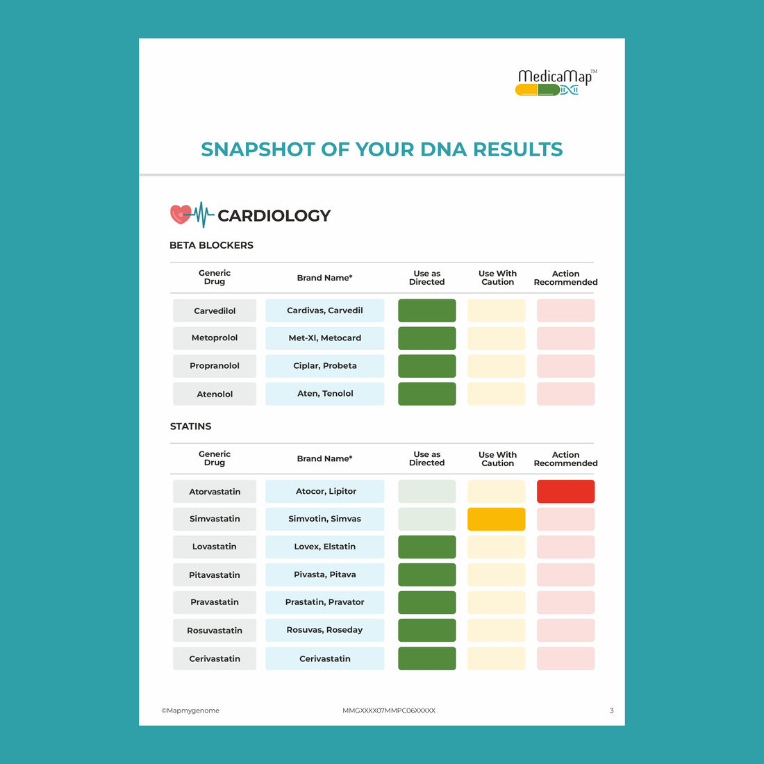 Snapshot of DNA result