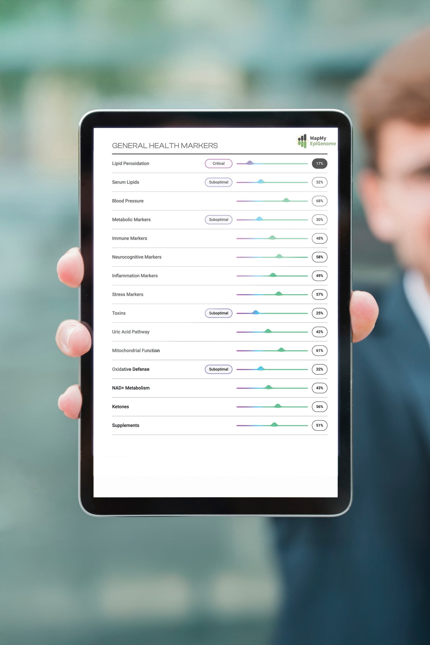 DNA Methylation Tests