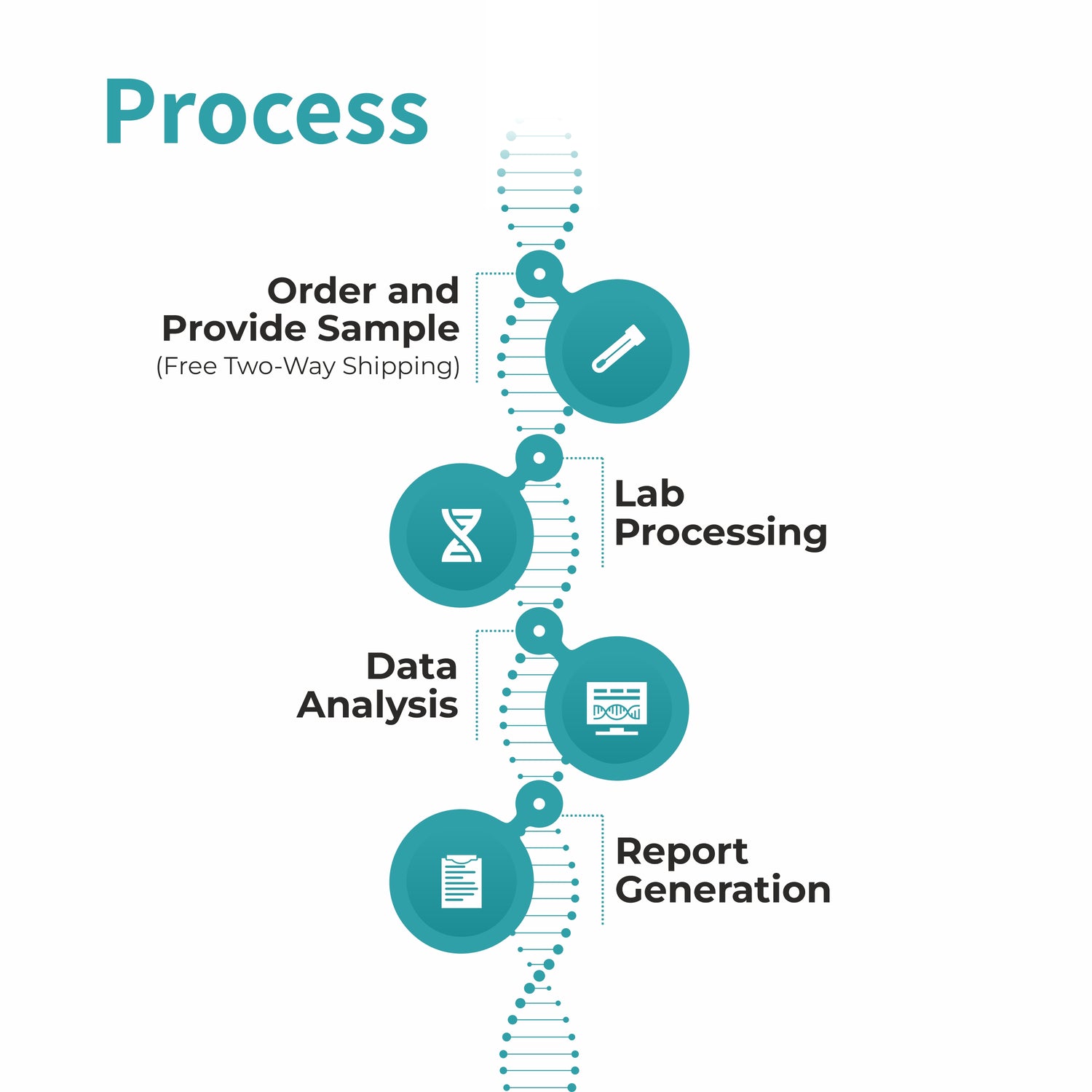 MapmyBiome - At-home 16s rRNA Gut Microbiome Test