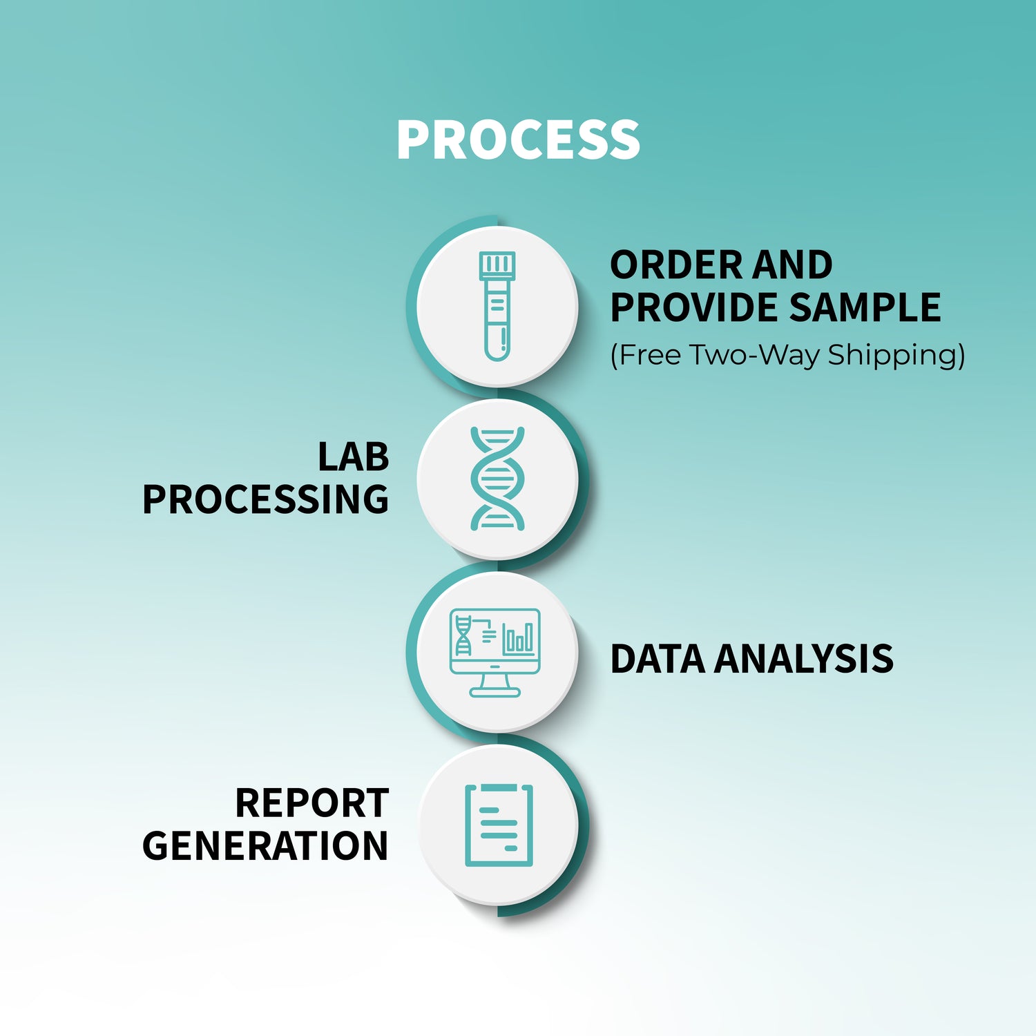 Mapmybiome - At-Home Comprehensive Gut Microbiome Test (Metagenomic Shotgun Sequencing)
