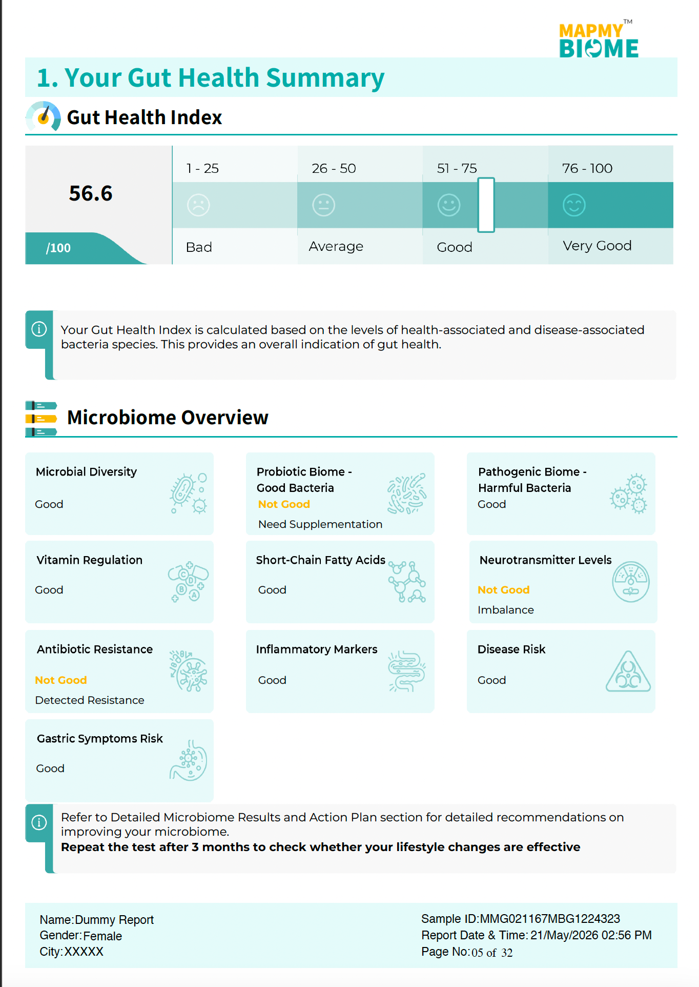 Mapmybiome Gut Health Summary page with gut health index and overview