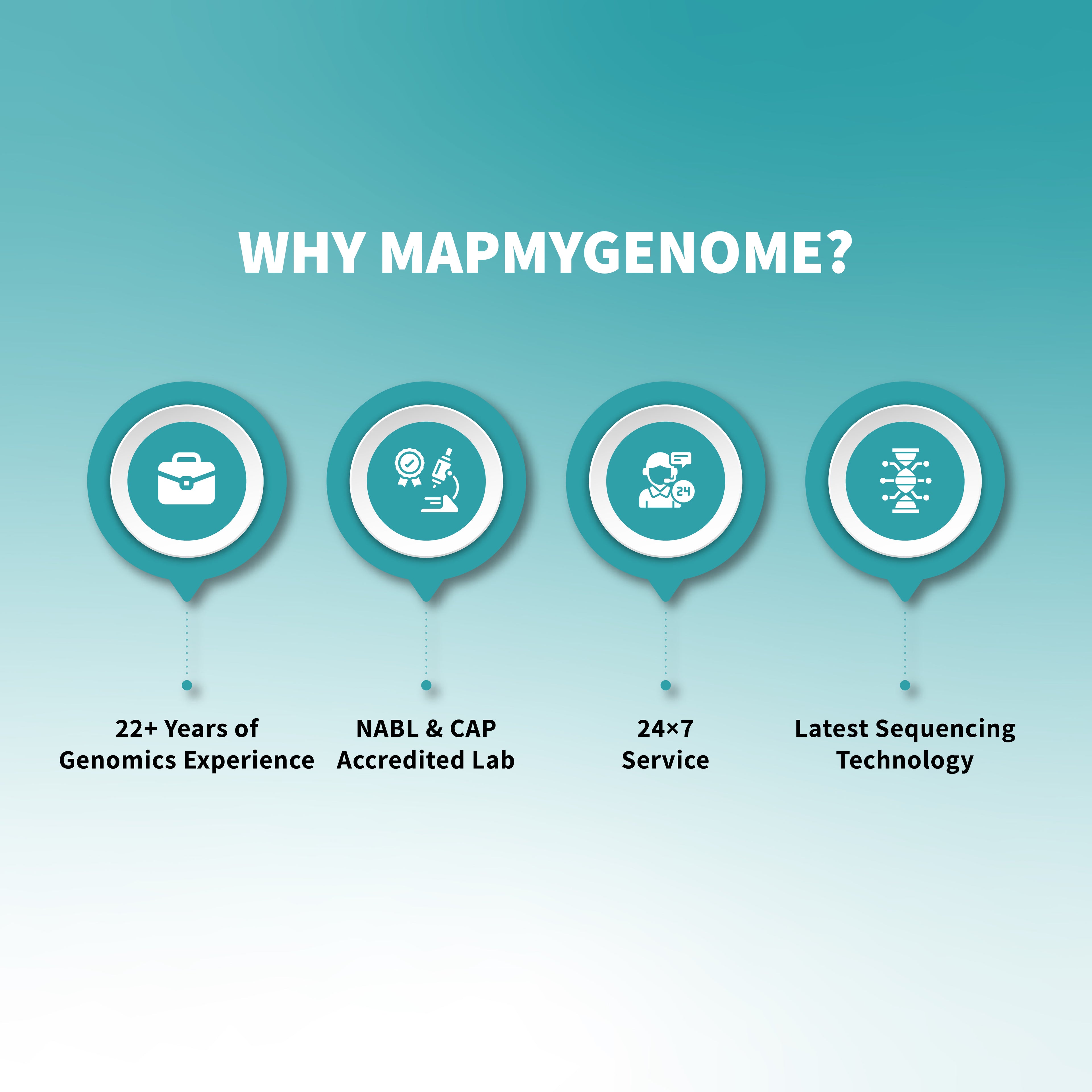 మెడికామ్యాప్ - ఎట్-హోమ్ ఫార్మకోజెనోమిక్స్ టెస్ట్