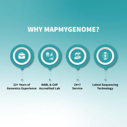 మెడికామ్యాప్ - ఎట్-హోమ్ ఫార్మకోజెనోమిక్స్ టెస్ట్