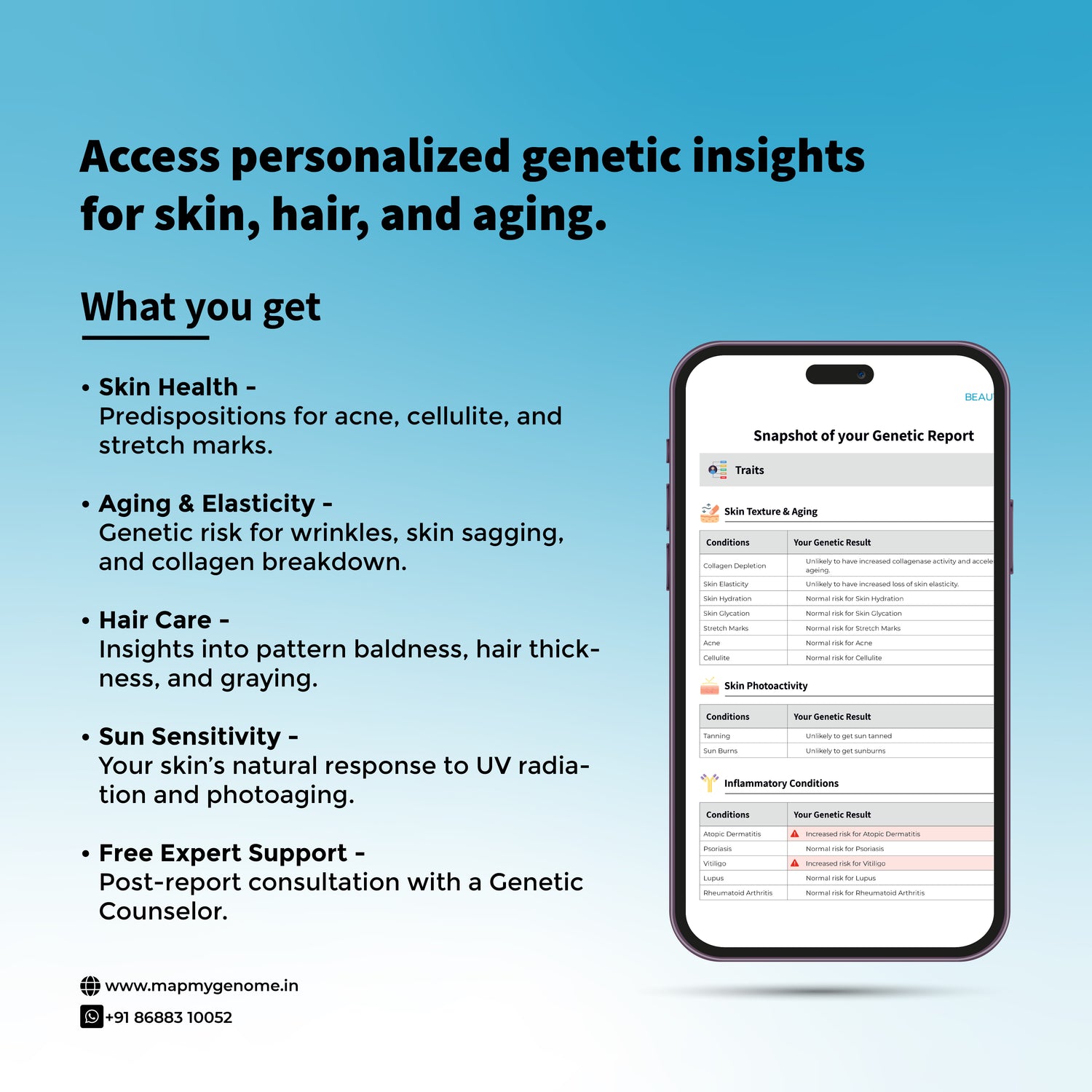 Beautymap – Your DNA, Your Beauty