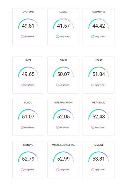 MapmyEpiGenome Advanced - Comprehensive Epigenetic analysis