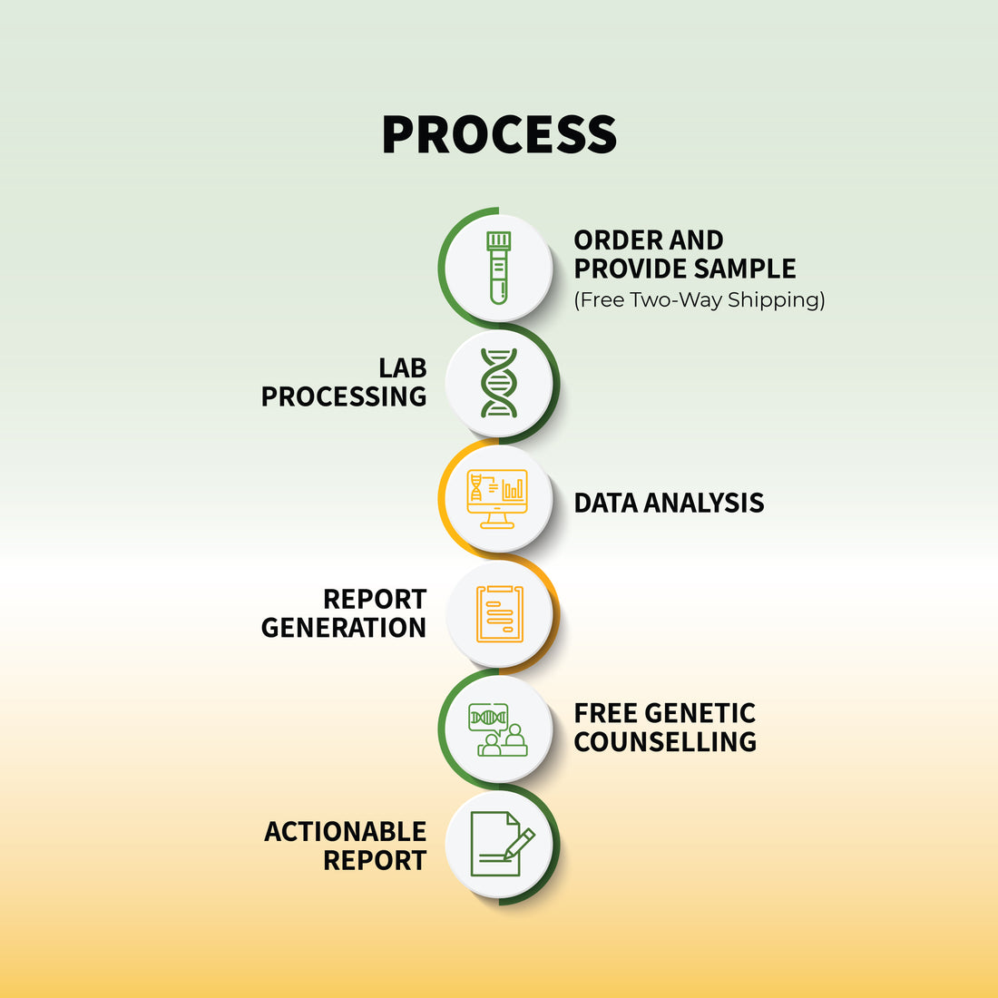 కార్డియోమ్యాప్ - మధుమేహం మరియు గుండె ఆరోగ్యానికి