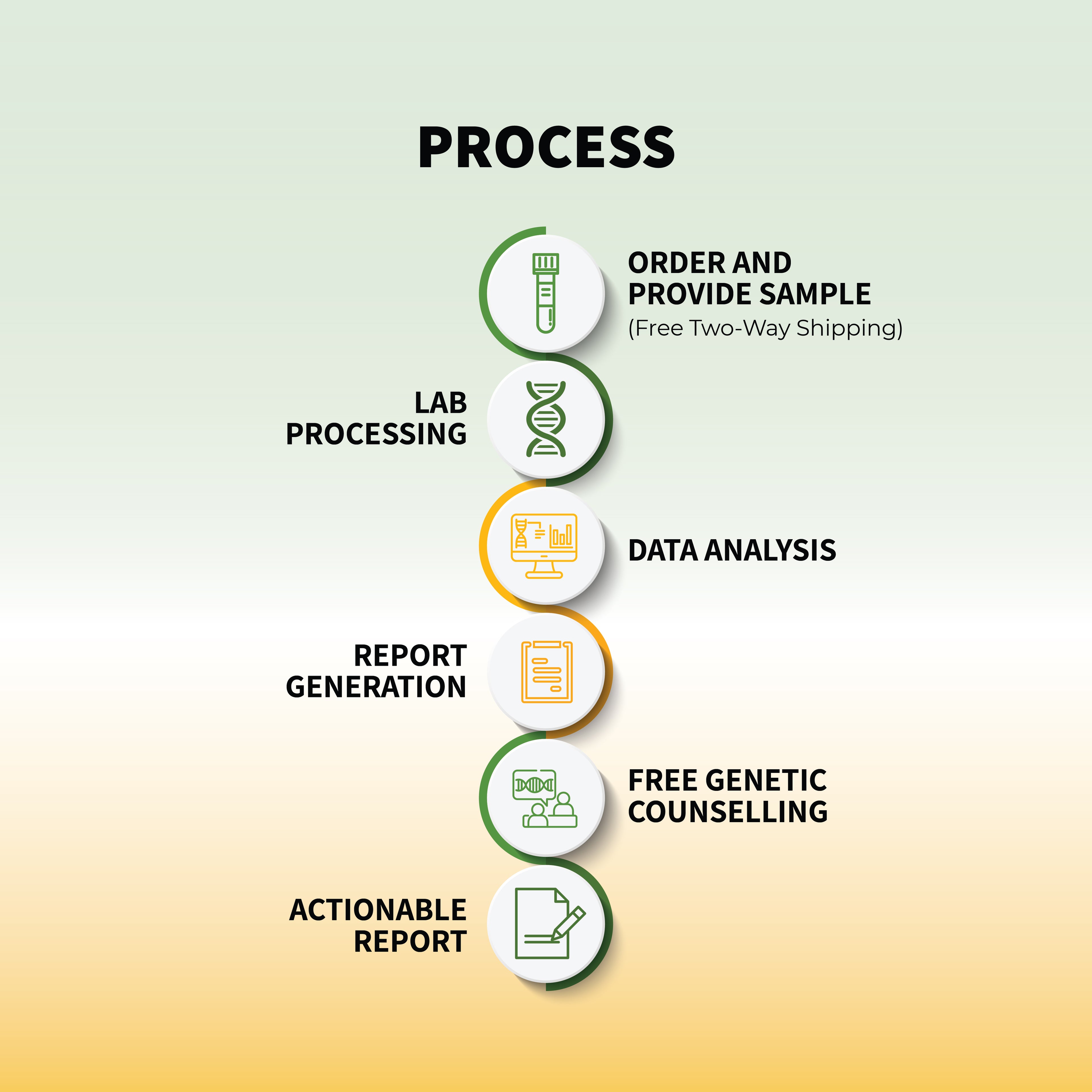 Cardiomap - For Diabetes and Cardiac Health
