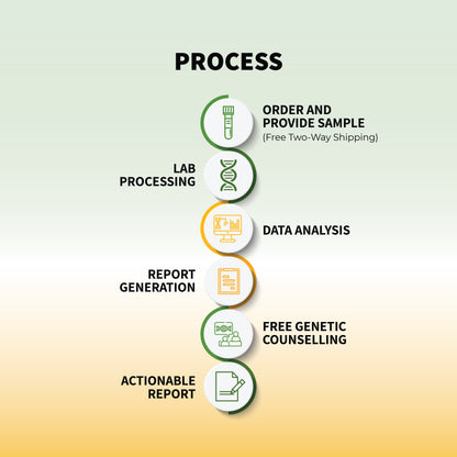 కార్డియోమ్యాప్ - మధుమేహం మరియు గుండె ఆరోగ్యానికి