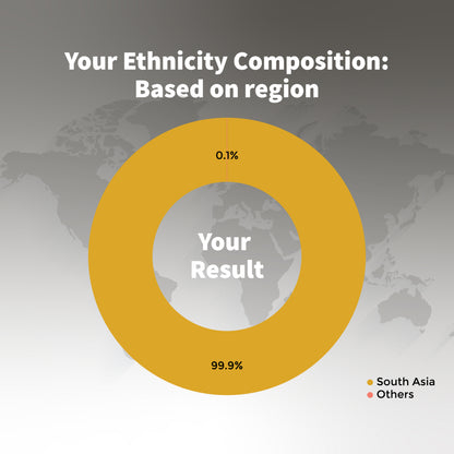 ancestry At Home Test kit in India