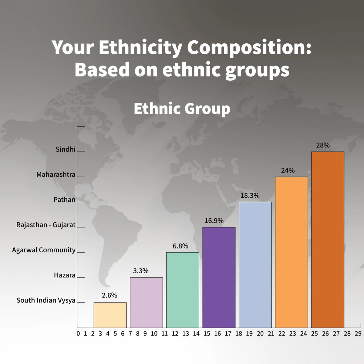 Discovering Your Ancestral Roots with a DNA Test | MapmyGenome ...