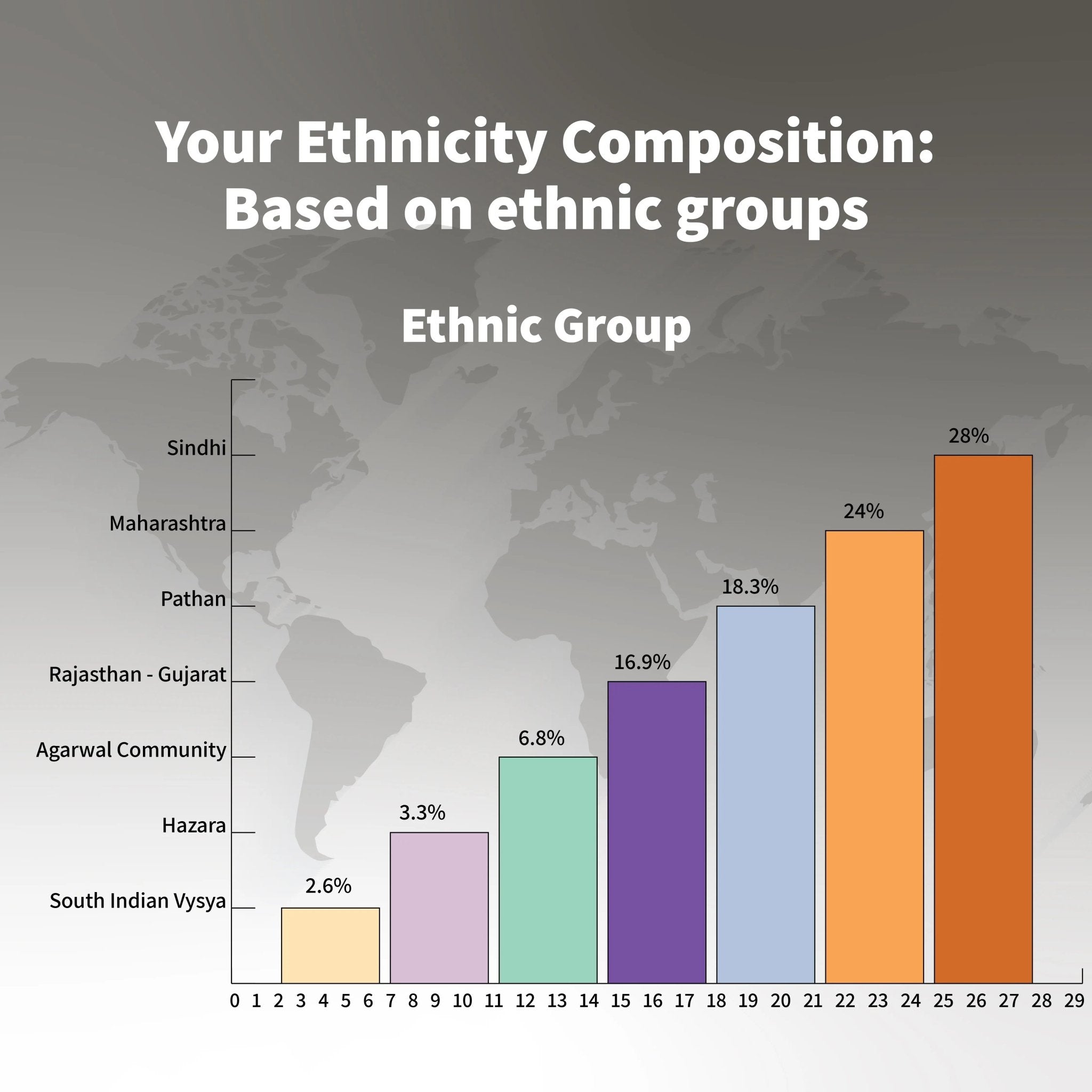 Genomepatri Heritage - Ancestry Analysis - Mapmygenome