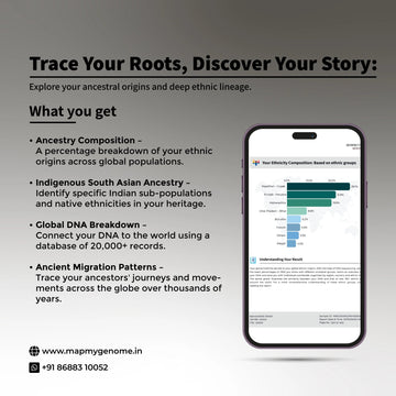 Discovering Your Ancestral Roots with a DNA Test | MapmyGenome ...