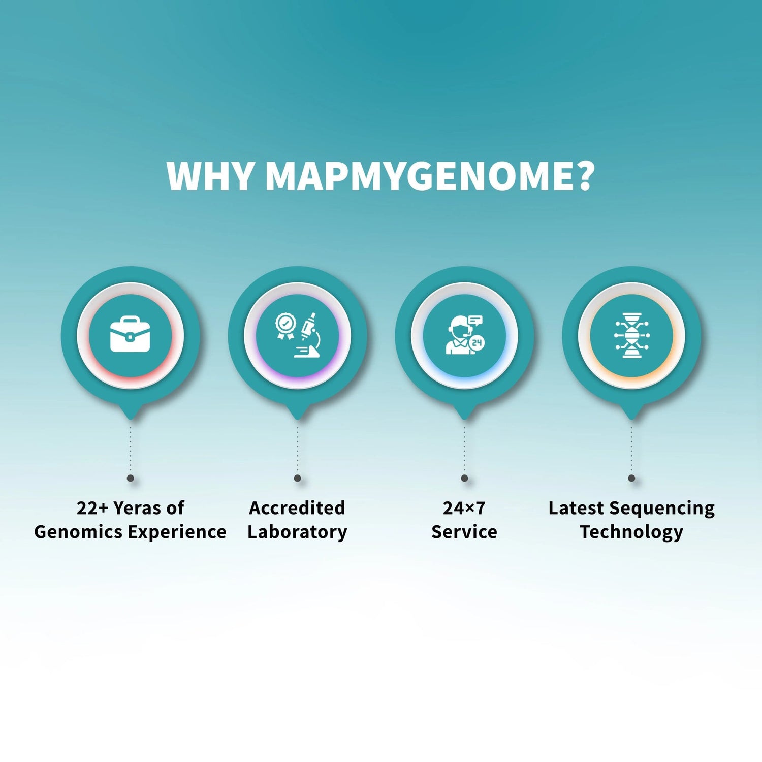 Genomepatri Juniors - At-home test for Kids Nutrition and Lifestyle - Mapmygenome