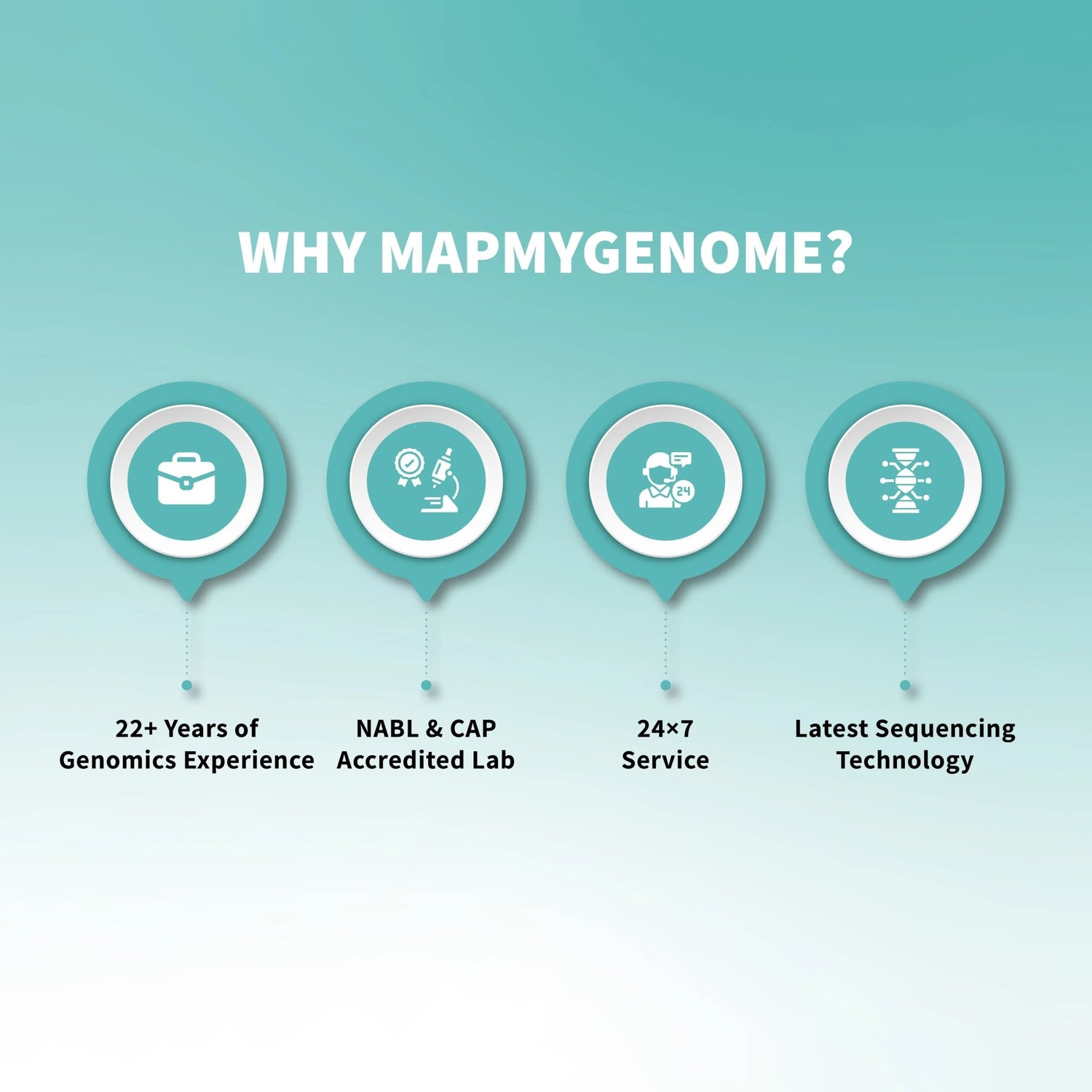 MapmyBiome At-Home Gut Microbiome Test Kit (Shotgun Sequencing) - Mapmygenome