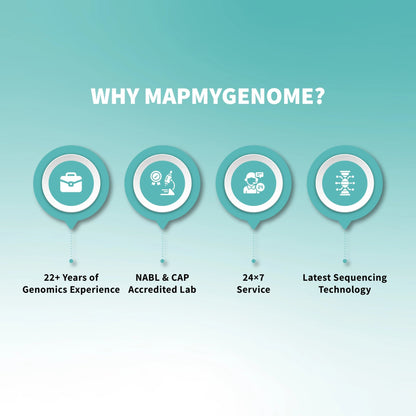 MapmyBiome At-Home Gut Microbiome Test Kit (Shotgun Sequencing) - Mapmygenome