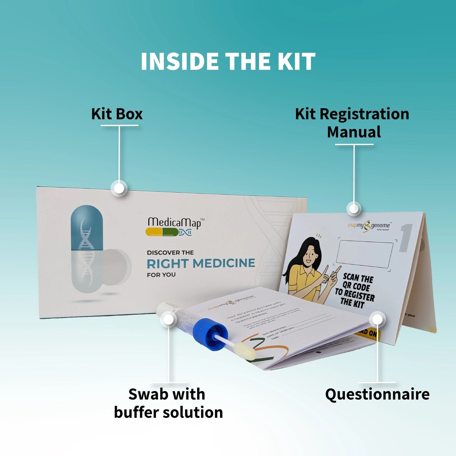 MedicaMap™ – Personalized DNA Drug Response Test - Mapmygenome