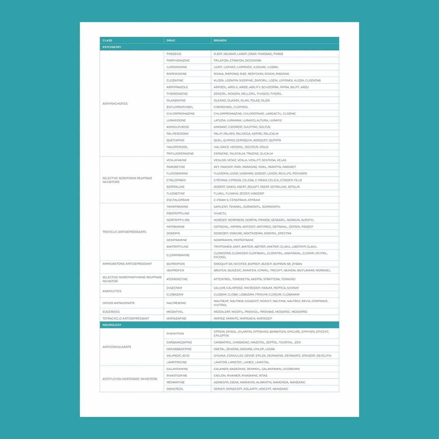 MedicaMap™ – Personalized DNA Drug Response Test - Mapmygenome