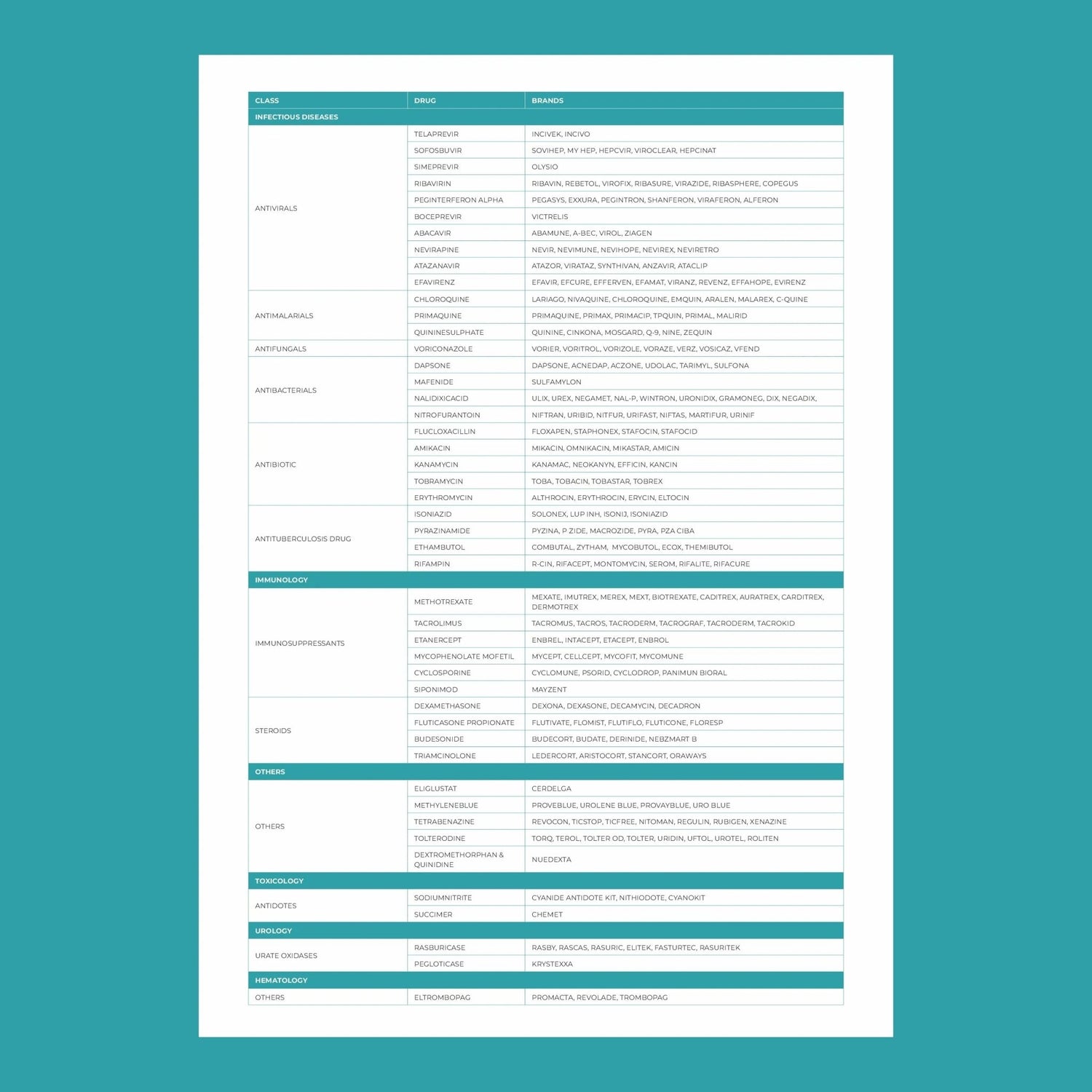 MedicaMap™ – Personalized DNA Drug Response Test - Mapmygenome