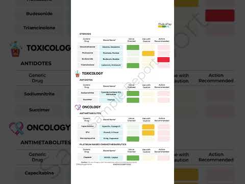 Medicamap - At-home Pharmacogenomics Test