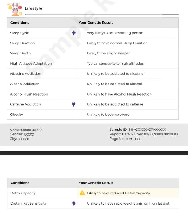 Upgraded Reports For Existing Customers - Mapmygenome