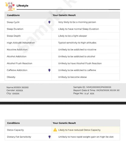 Upgraded Reports For Existing Customers - Mapmygenome